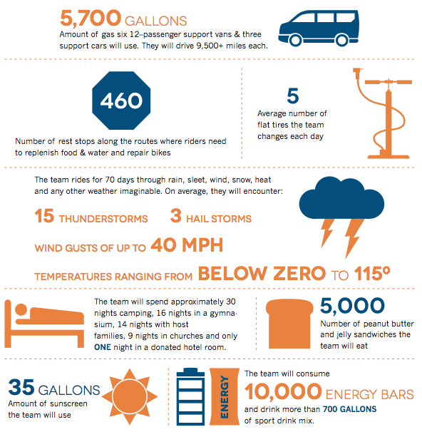 Infographic